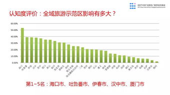 2017年互聯(lián)網(wǎng)旅游大數(shù)據(jù)報告 中國文化旅游資源指標全球領(lǐng)先