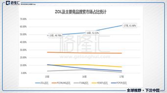 慧聰集團(tuán)（2280.HK）業(yè)績(jī)超預(yù)期，業(yè)務(wù)板塊大調(diào)整 大數(shù)據(jù)服務(wù)賦能新增長(zhǎng)