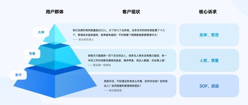 超盤云升級(jí)為熱度云，熱度星選完成A2輪融資，大數(shù)據(jù)服務(wù)再升級(jí)