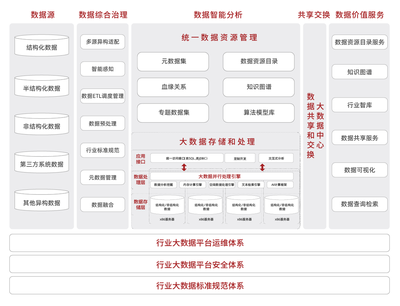 數(shù)據(jù)工程服務(wù)解決方案